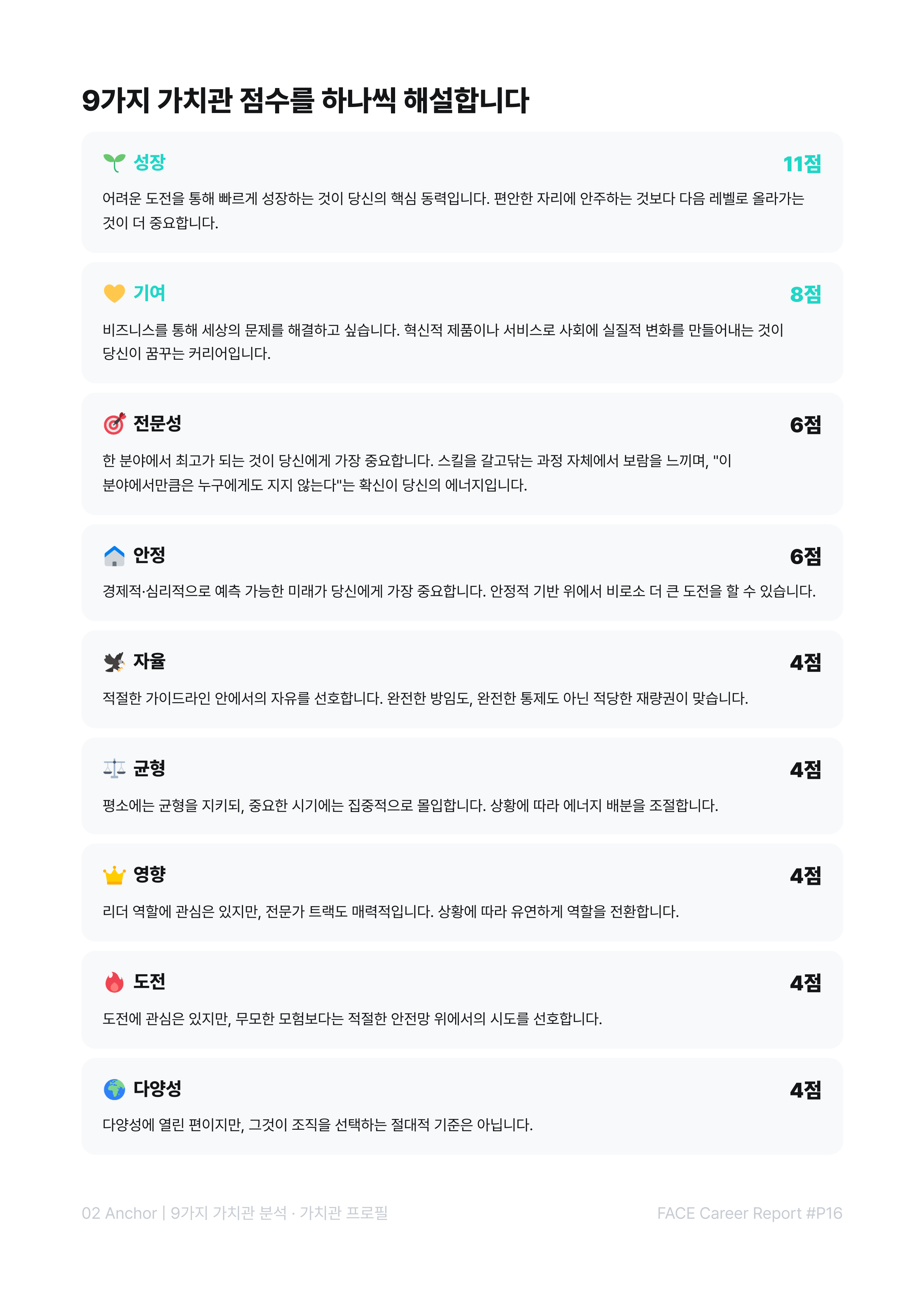 Anchor 리포트 미리보기