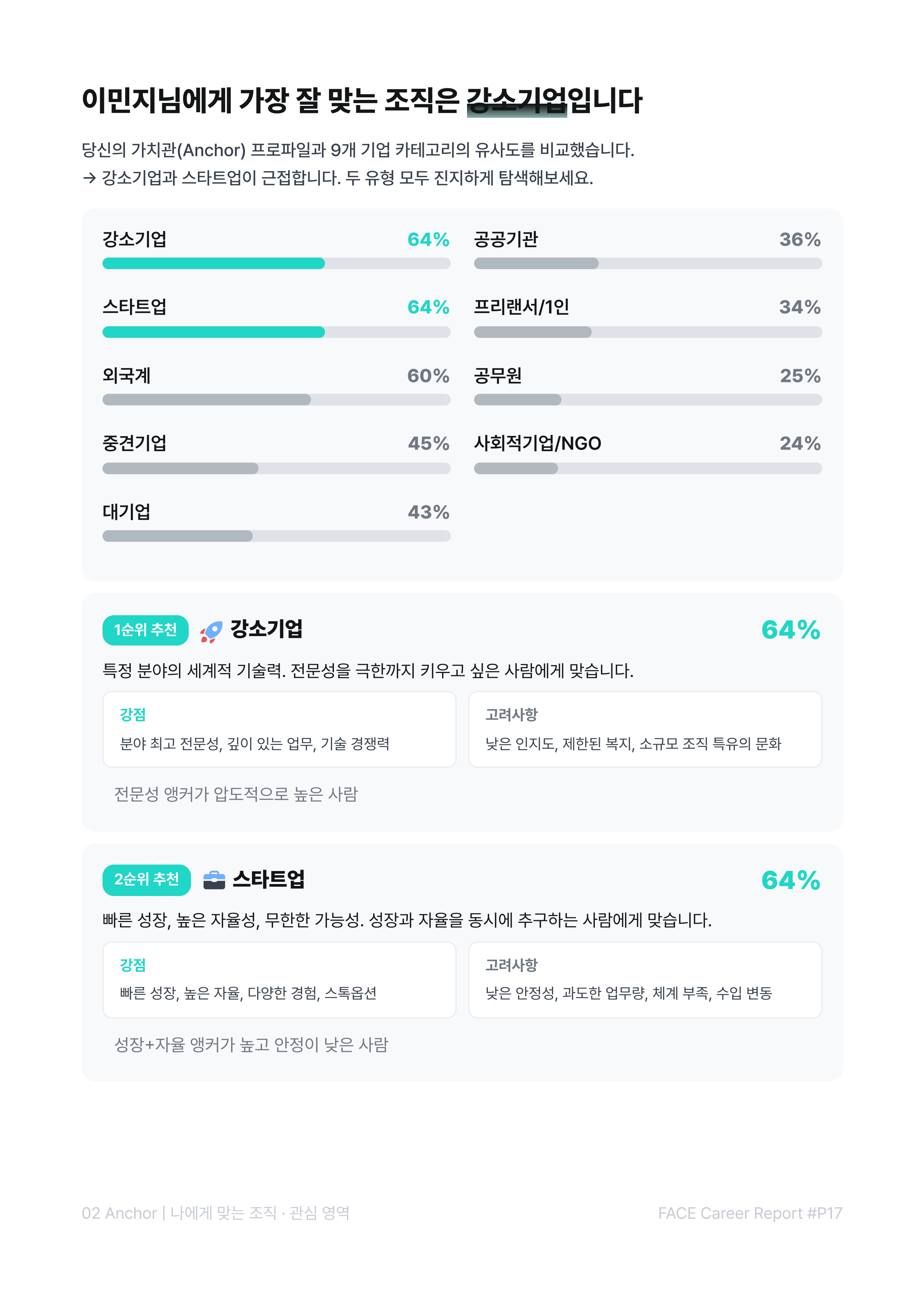 Anchor 리포트 미리보기