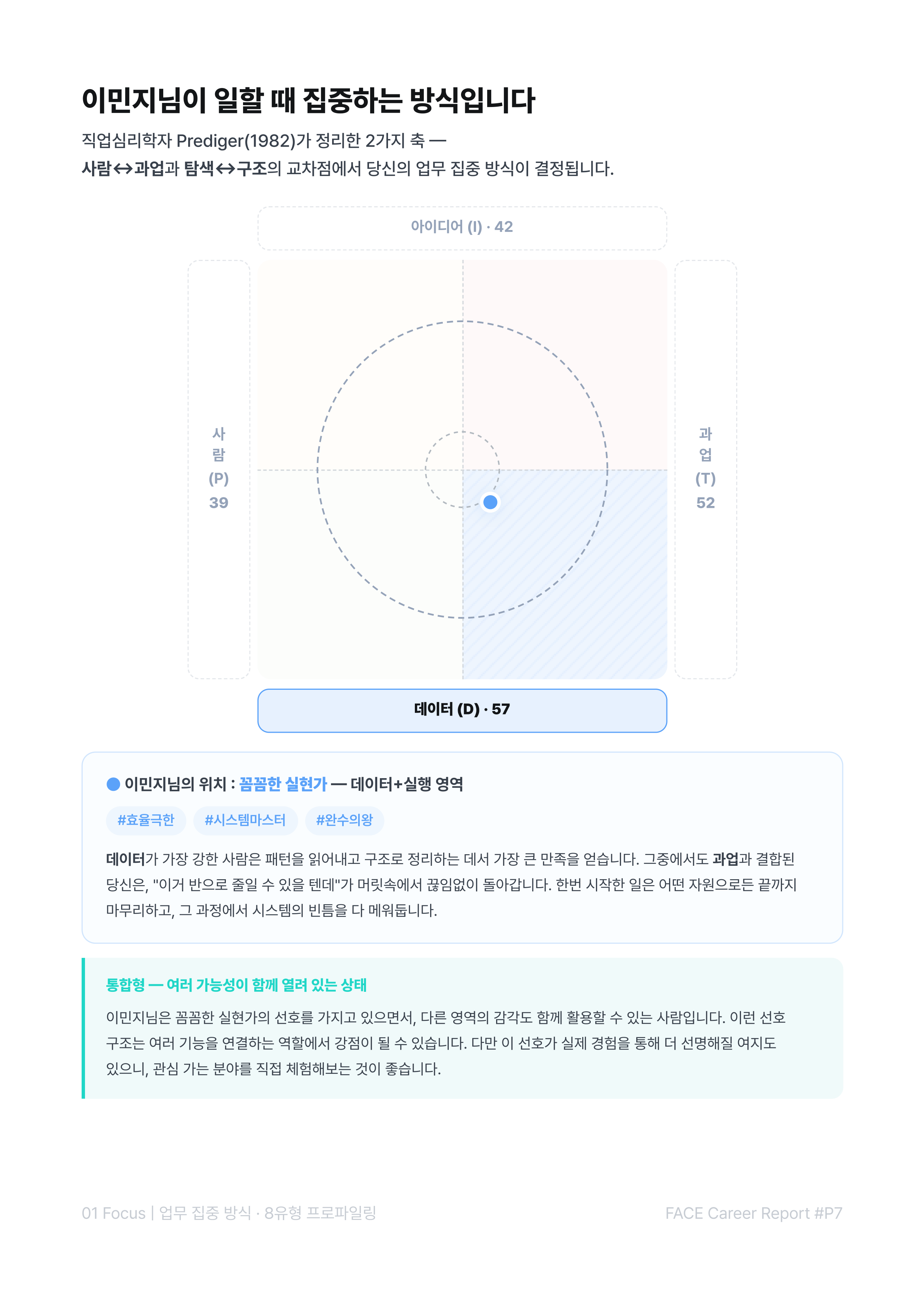 Focus 리포트 미리보기